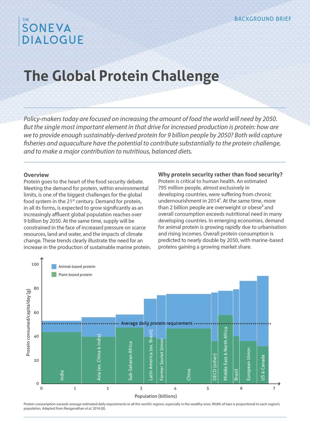 The Global Protein Challenge