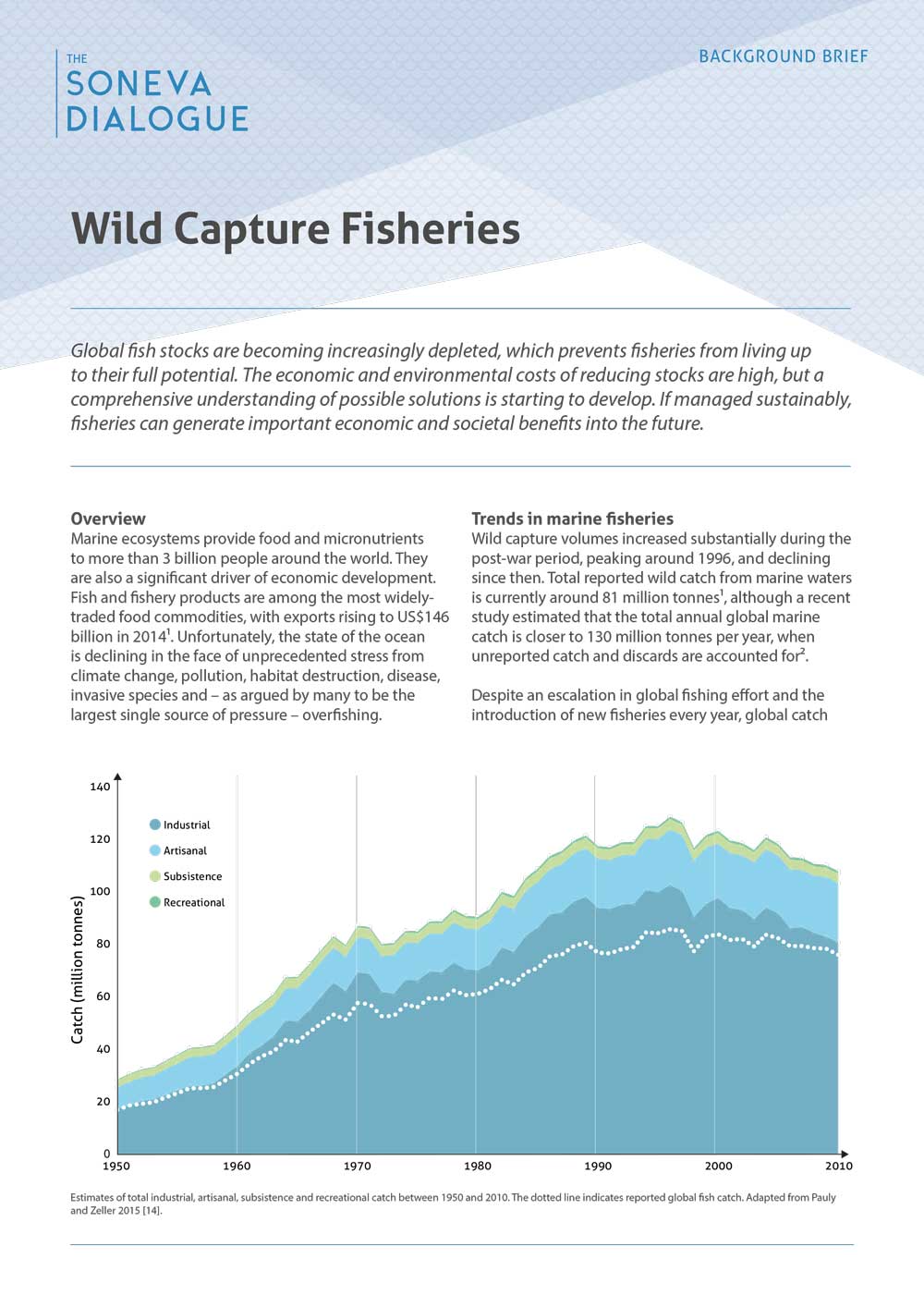 Wild Capture Fisheries